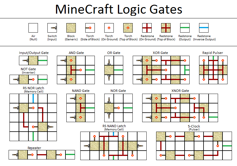 Redstone circuit